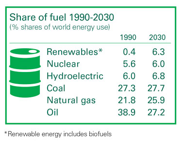 BP_Energy_Outlook_2030_ShareofFuel.jpg