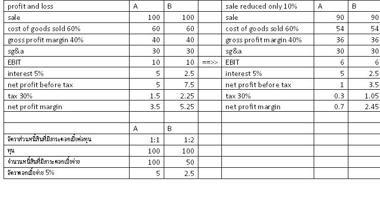 ตารางตัวอย่าง.JPG