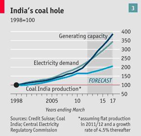 chart-3.JPG