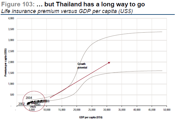 เส้นทางการเติบโตของเบี้ยประกันไทย.png