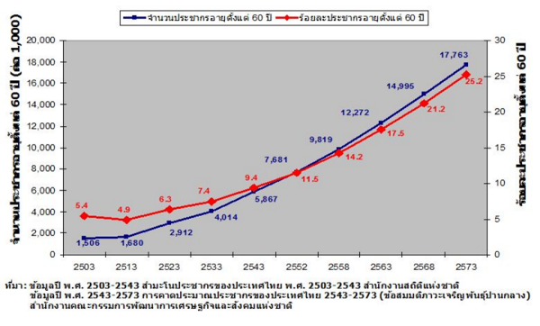 แนวโน้มคนสูงอายุ_1.png