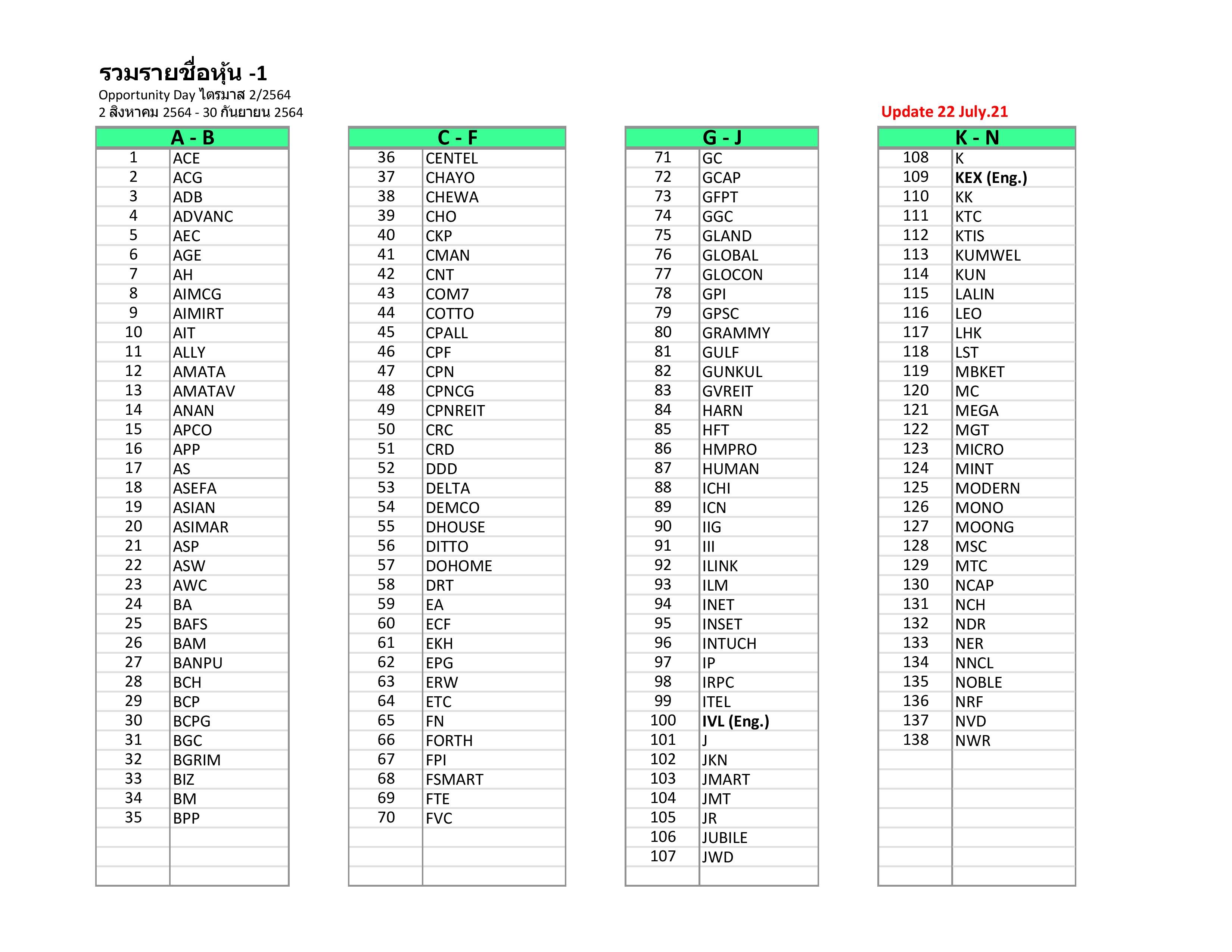 2.รายชื่อหุ้น1-UPD 22-7-64.jpg