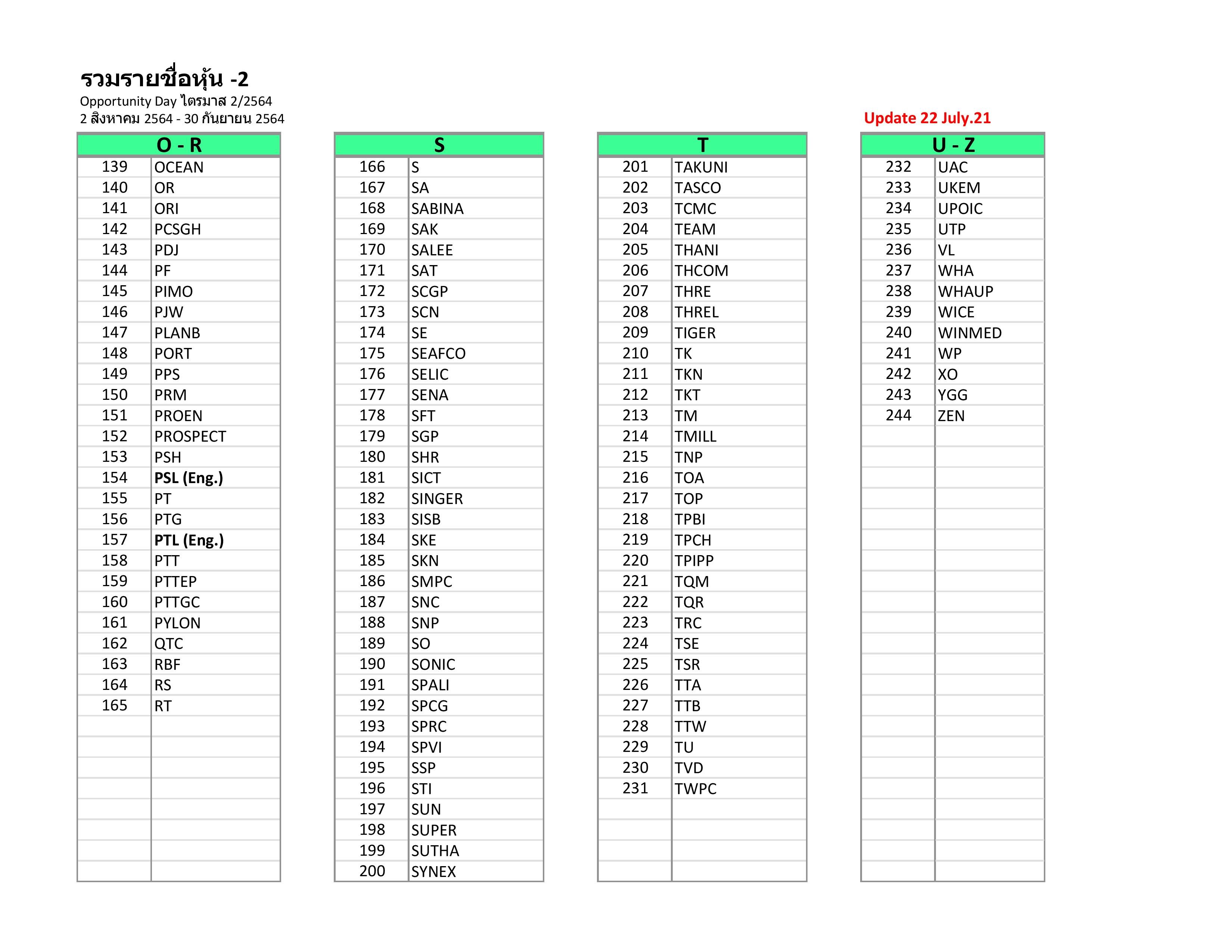 3.รายชื่อหุ้น2-UPD 22-7-64.jpg