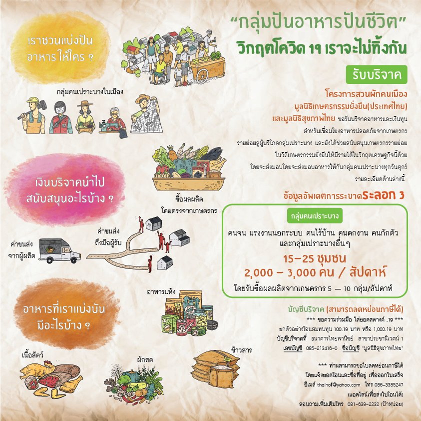 โปสเตอร์ปันอาหาร ปันชีวิต.png