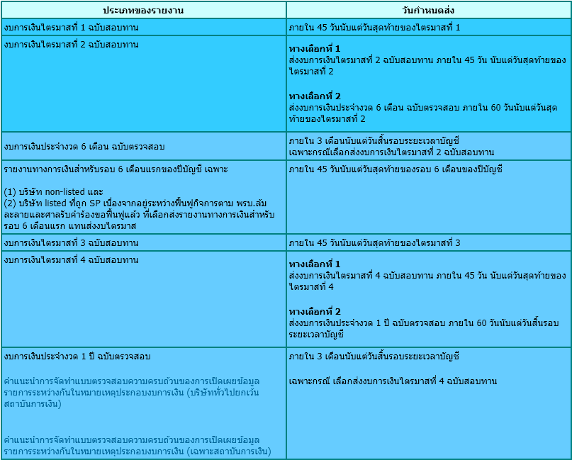 กำหนดส่งรายงาน1.png