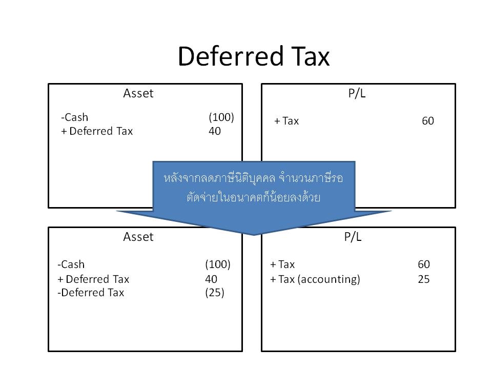 Deferred Tax.jpg